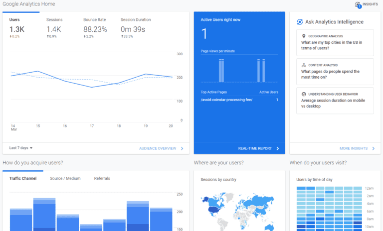 live google analytics graph