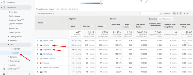 Google analytics spam country data