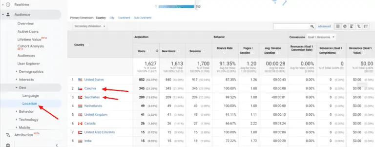 How to Block Spam from Countries in Google Analytics