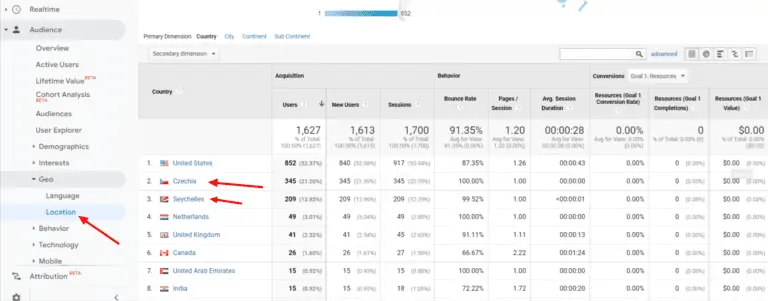 Google analytics spam country data