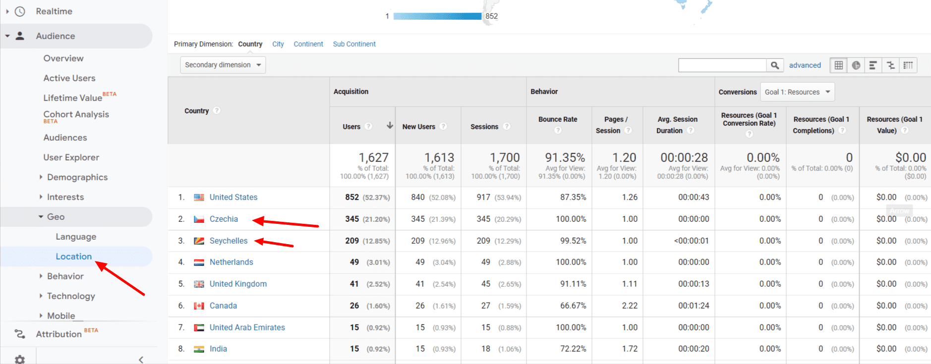 google analytics country report